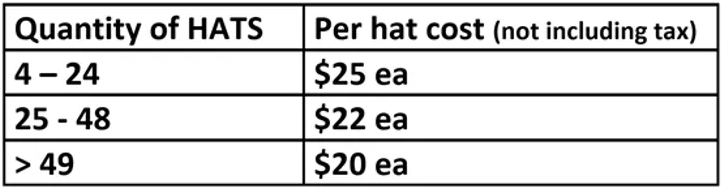 Hat pricing table by quantity
